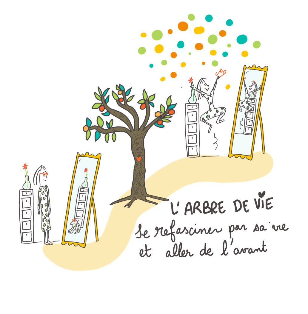 L'arbre de vie pour se refasciner par sa ve